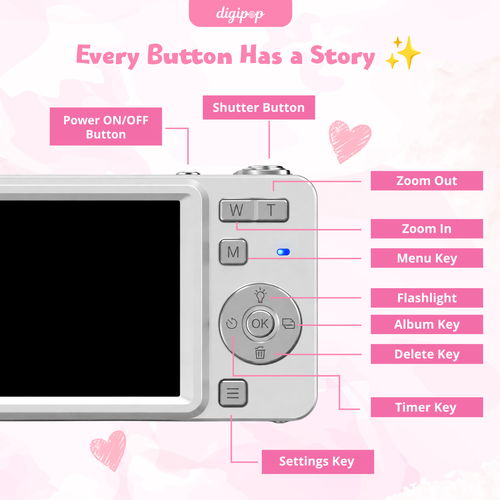digipop™ - Sliding Digital Camera